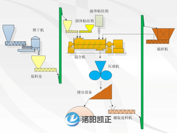 壓球機